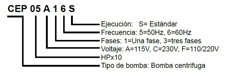 Nomenclatura Bombas de Agua C2P