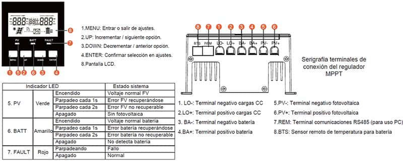 Explicación de la información mostrada en el Regulador 12V / 24V 20A MPPT Must Solar